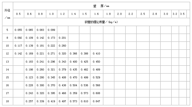 广东直缝焊管尺寸规格表